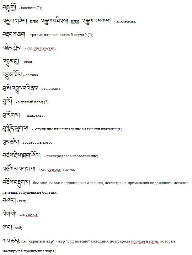 Словарь тибетских медицинских терминов