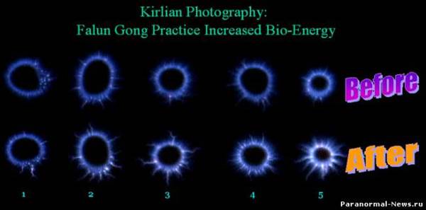  ,      ()     .         Kirlian CV6000    Sony DCR-VX2000 NTSC.