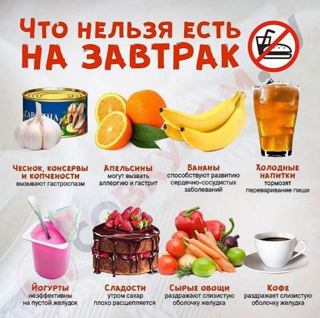 Какие продукты нельзя есть на завтрак Какие продукты нельзя есть на завтрак