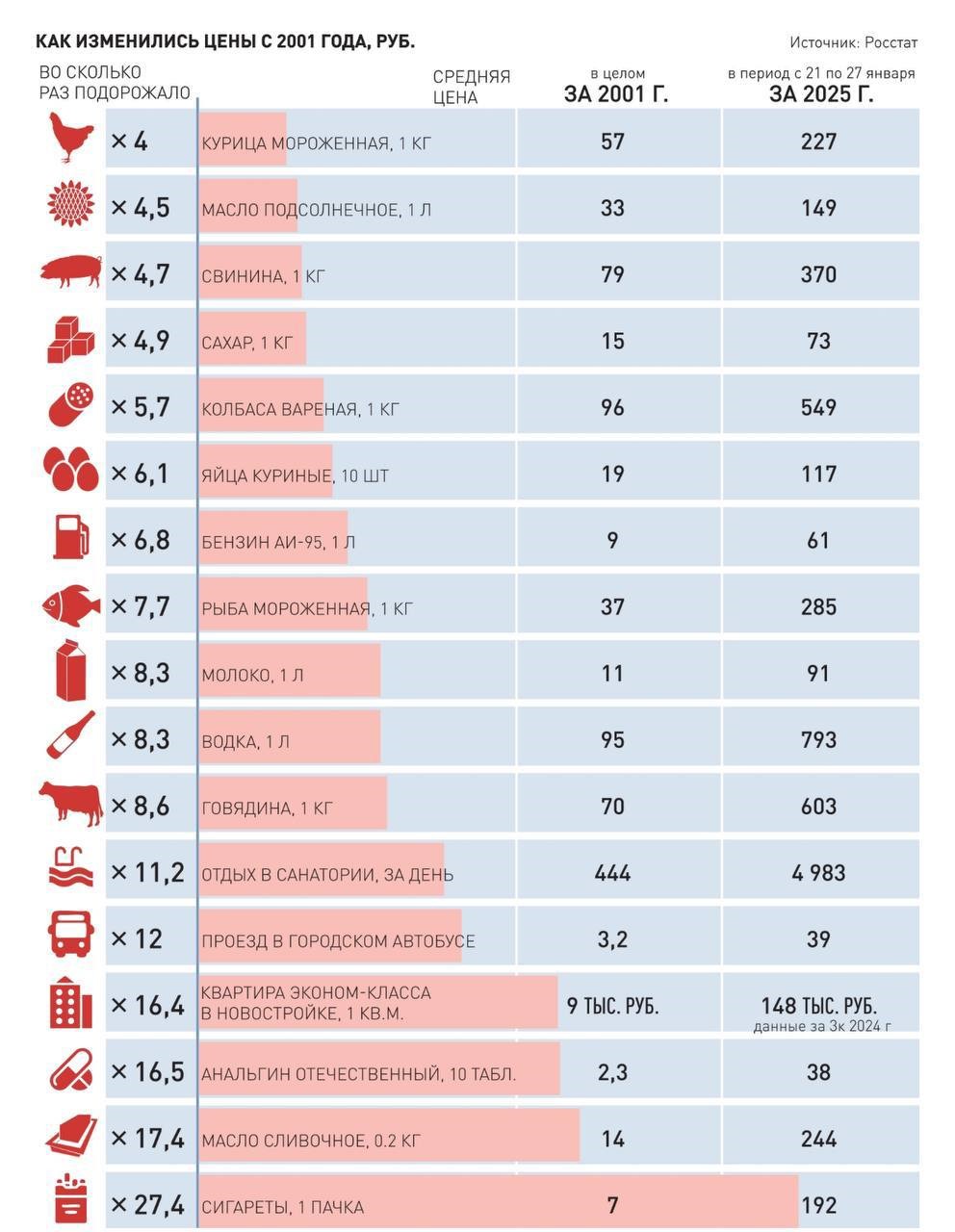 Продукты в России за 25 лет подорожали в 8 раз Продукты в России за 25 лет подорожали в 8 раз