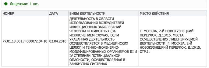 Наличие лицензий ОАО «Рот Фронт»