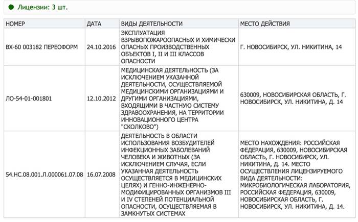 Наличие лицензий ЗАО Шоколадная фабрика «Новосибирская».