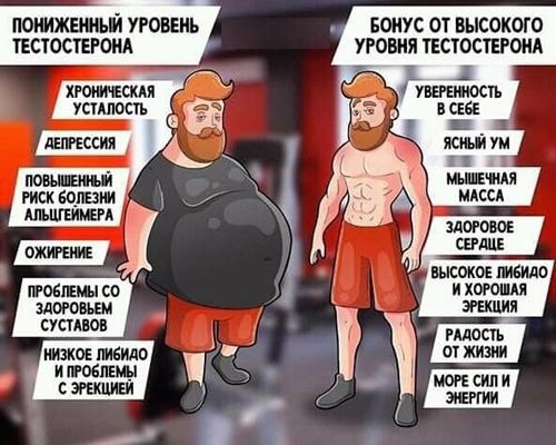 ��� �������� ������� ������������