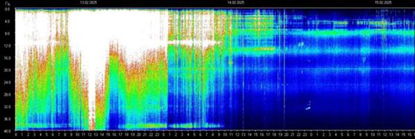 Резонанс Шумана. Затишье перед бурей Резонанс Шумана. Затишье перед бурей