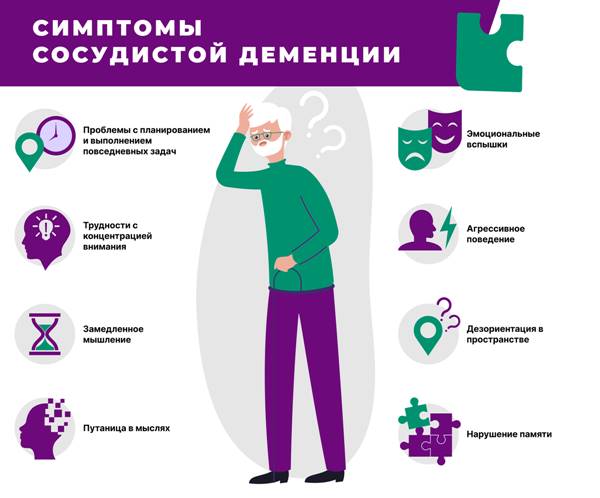Признаки сосудистой деменции Признаки сосудистой деменции