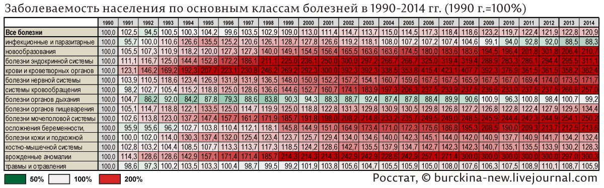ЗАБОЛЕВАЕМОСТЬ-НАСЕЛЕНИЯ-ПО-ОСНОВНЫМ-КЛАССАМ-БОЛЕЗНЕЙ-В-1990-2014 (4)